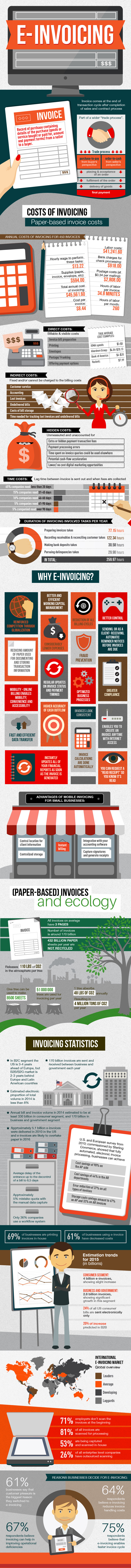 e-invoicing infographic
